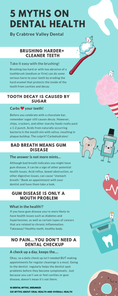 Top 5 Myths About Dental Health | Crabtree Valley Dental